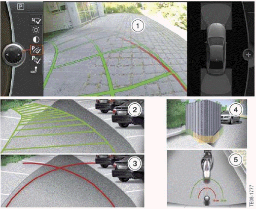 Park Distance Control